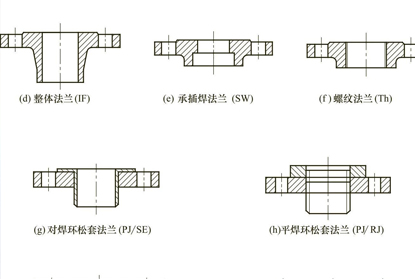 常用的閥門(mén)連接方式有那幾種？